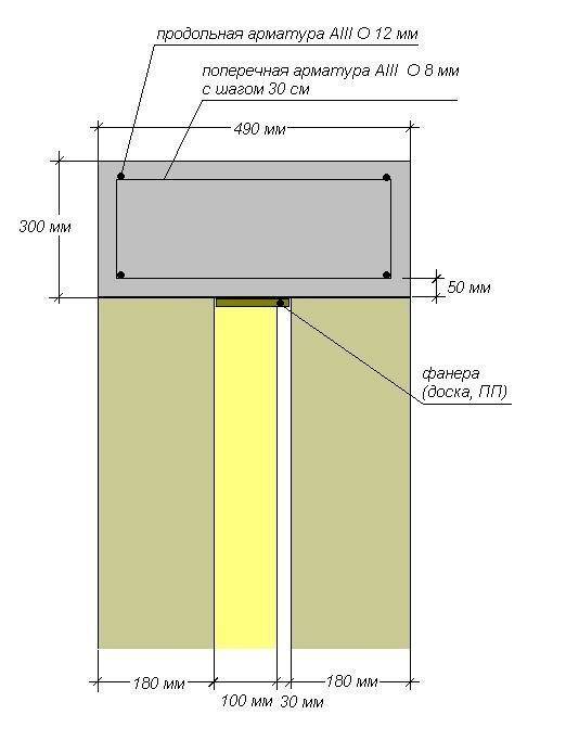 Пропорции бетона для армопояса: марка, расчеты