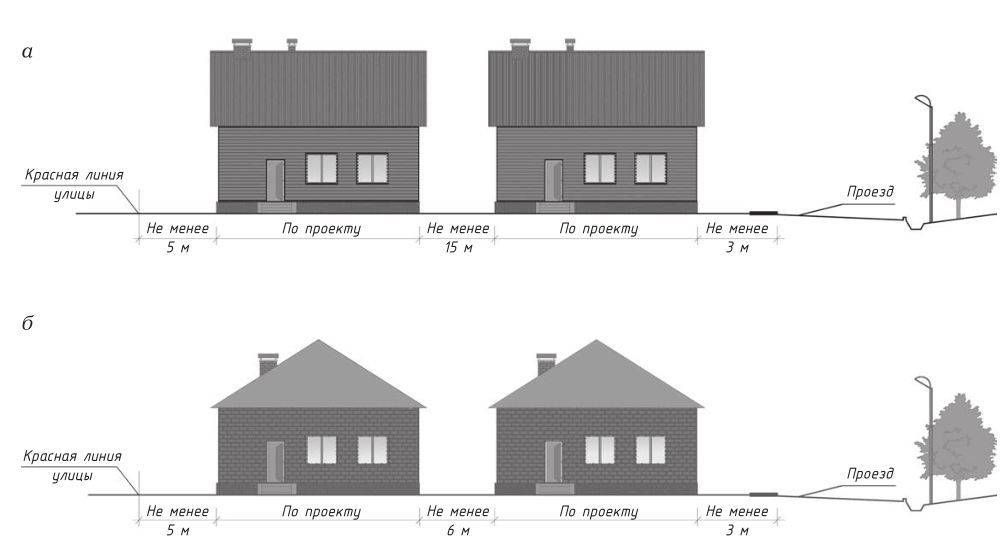 Расстояние между домами - требования снип, нормы строительства