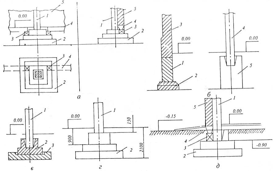 Проектирование фундамента под металлическую колонну. расчёт столбчатого фундамента под колонну при действии вертикальной нагрузки и момента в одном направлении