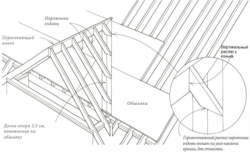 Многощипцовая крыша: устройство стропильной системы и монтаж других элементов с фото