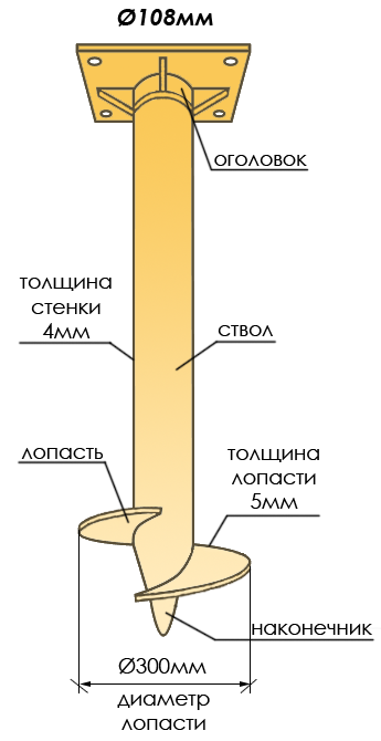 Размеры винтовых свай: диаметр, длина, вес.