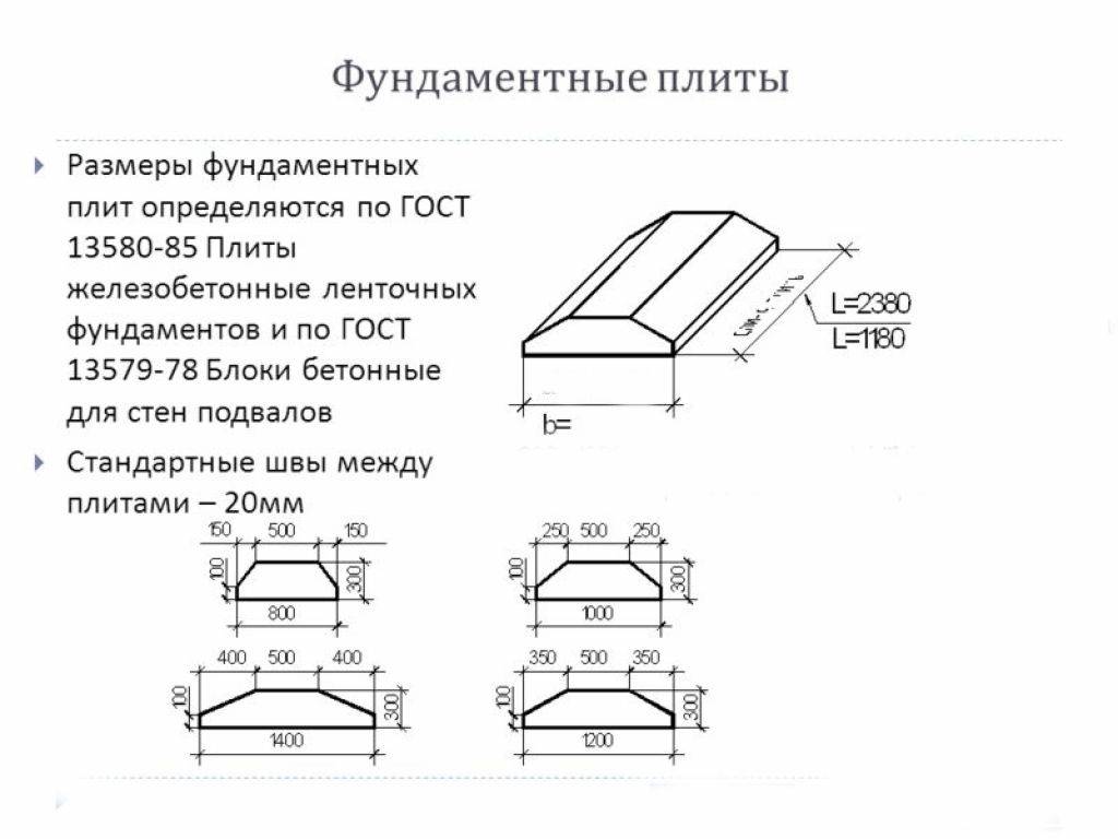 Бетонная подушка под фундамент (промежуточное покрытие между основанием и грунтом)