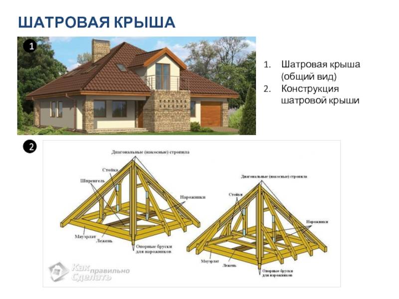 Стропильная система шатровой крыши: подробное описание двух вариантов строительства