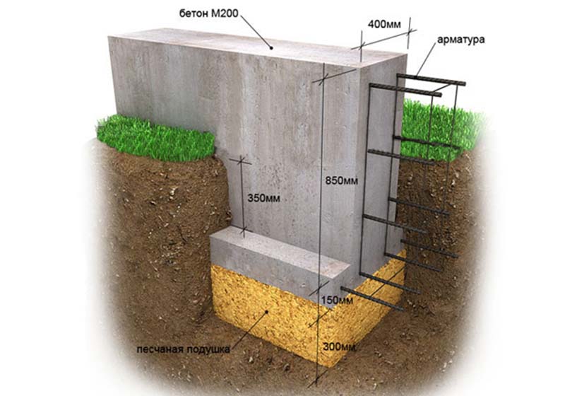 Фундамент для одноэтажного дома: глубина и высота, какой нужен фундамент