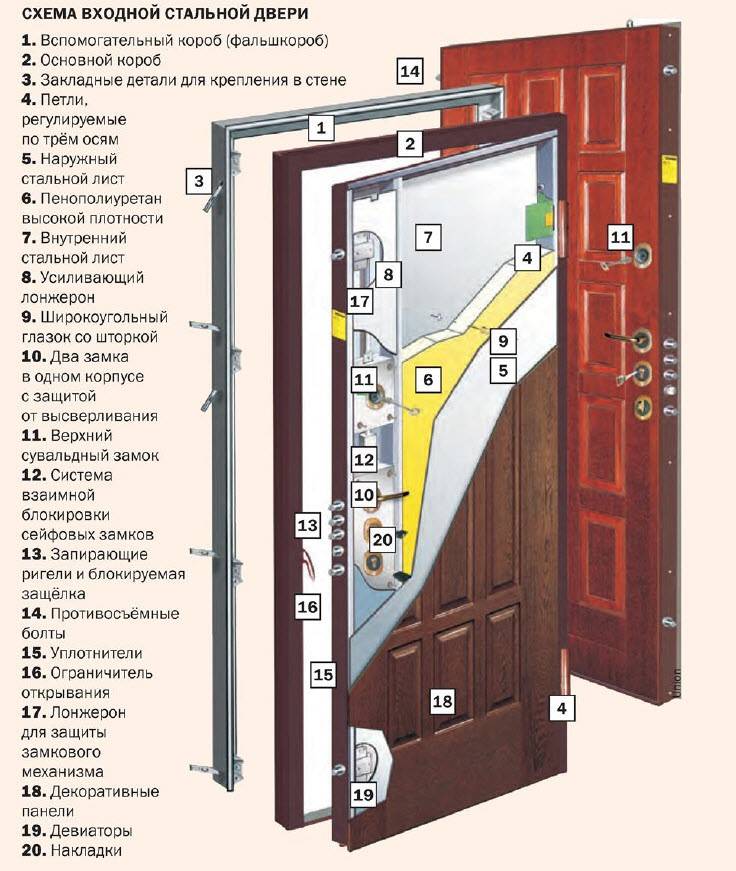 Как выбрать металлическую входную дверь: советы специалистов