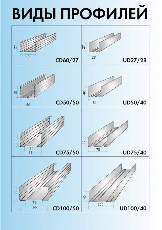 Размеры стенового профиля для гипсокартона внутри помещения, которые можно использовать для обшивки поверхности своими руками: стандарты, требования и дополнительные элементы