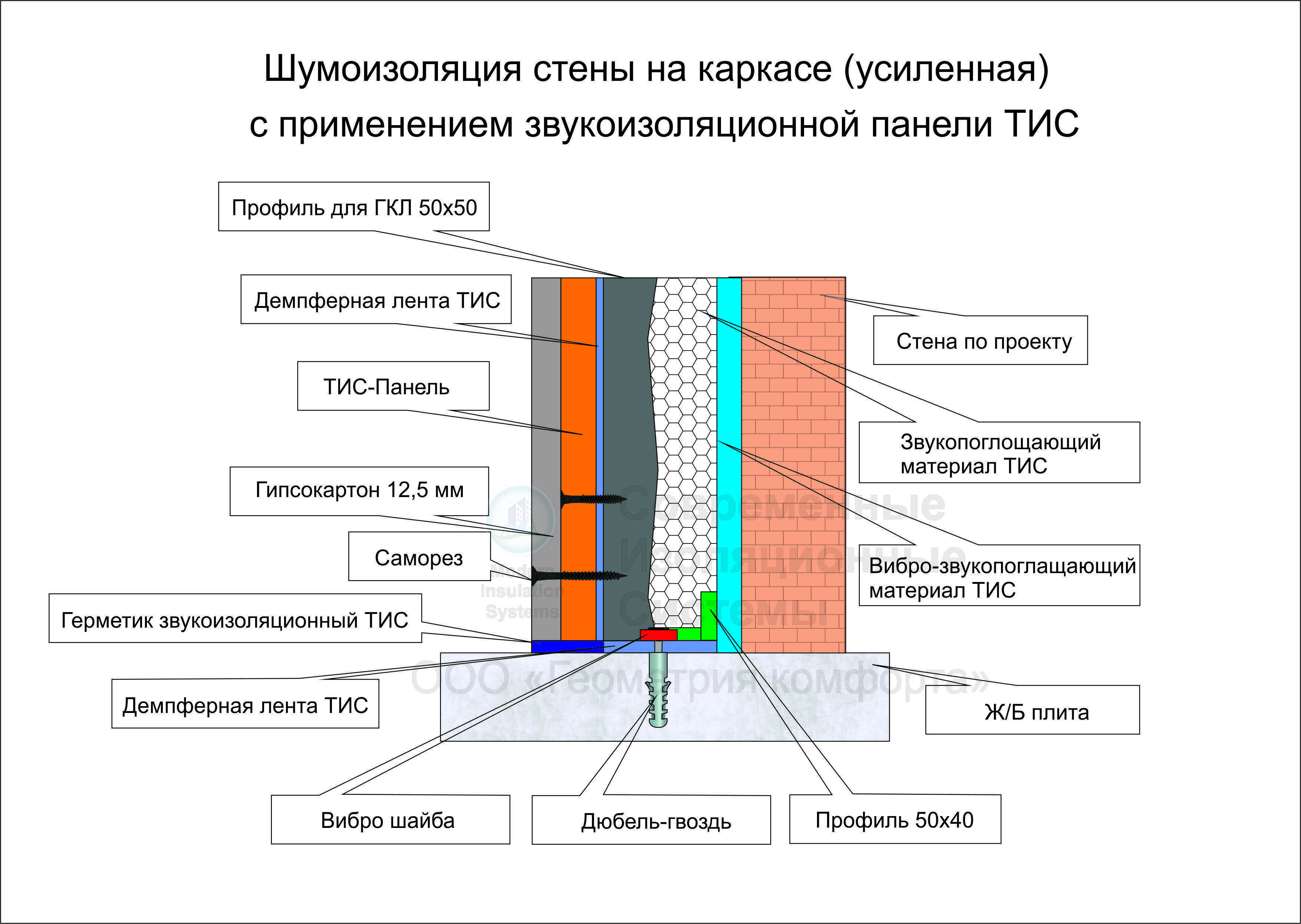Как легко самому сделать шумоизоляцию гипсокартона | otremontirovat25.ru