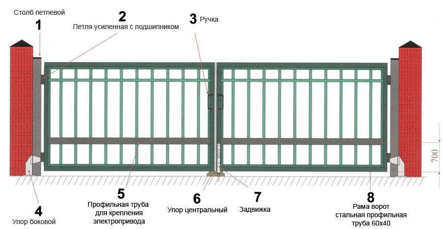 Распашные ворота – какие выбрать для дома, а какие для дачи