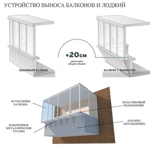 Как получить разрешение на остекление балкона, законно ли это