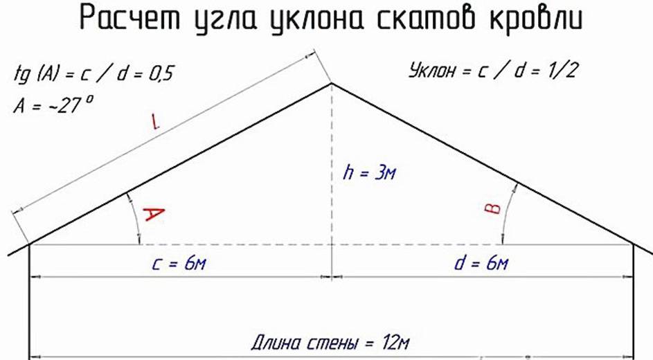 Расчет четырехскатной крыши: параметры нагрузки, уклона, материала
