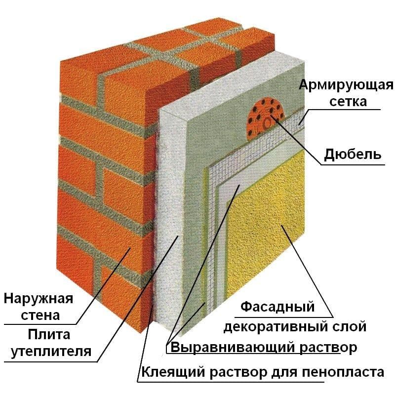 Утепление стен изнутри своими руками, как используется минеральная плита