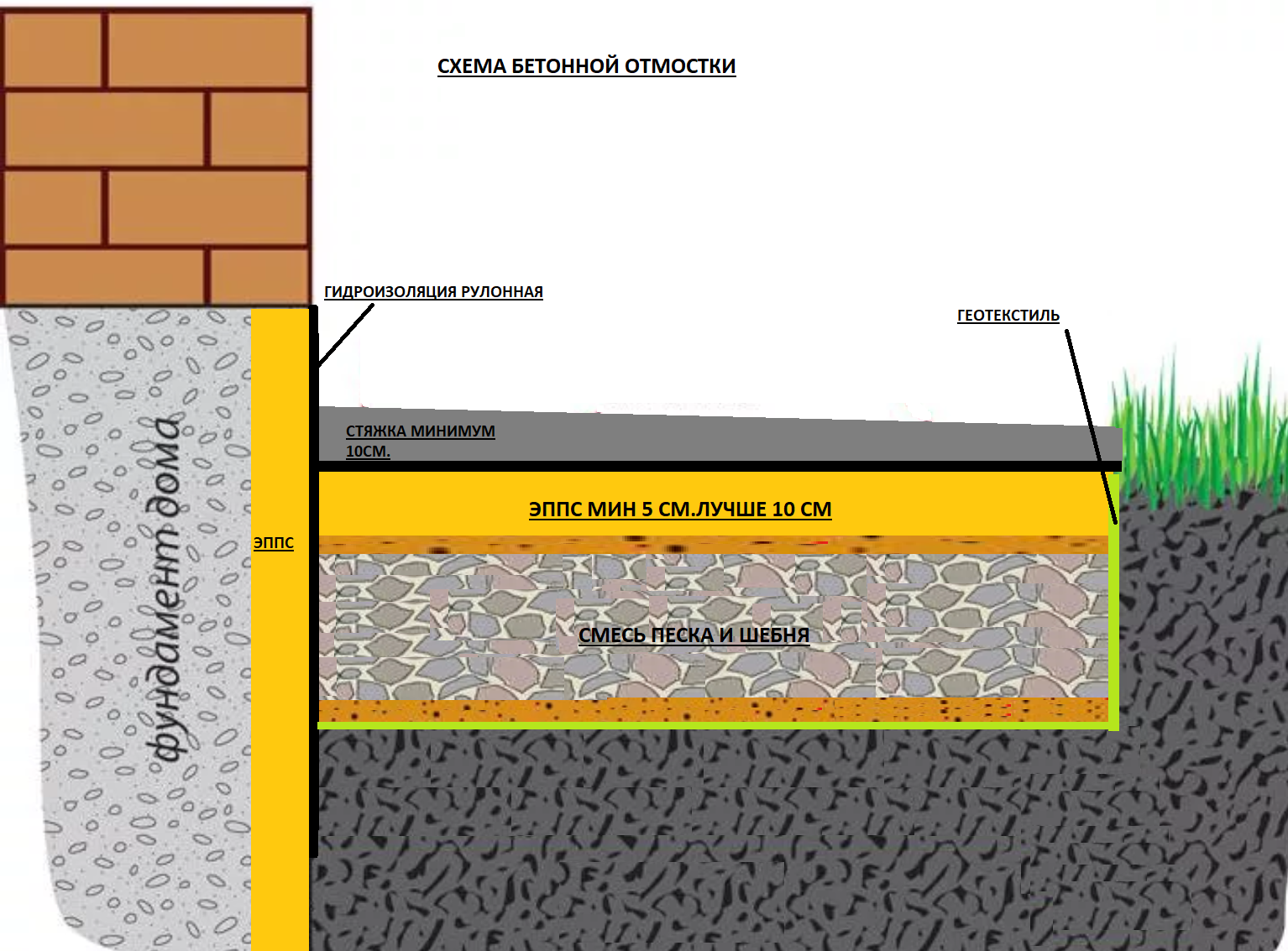 Как укладывается плитка на отмостку из бетона — 5 этапов создания дополнительной защиты фундамента