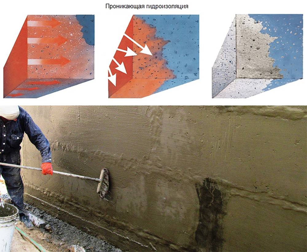 Гидроизоляция бетонных поверхностей, методы и технологии