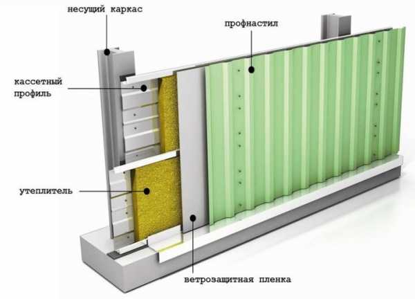 Гараж из сэндвич панелей стеновых: быстровозводимый сборный каркас, фундамент с ямой для строительства гаража-конструктора, фото-материалы