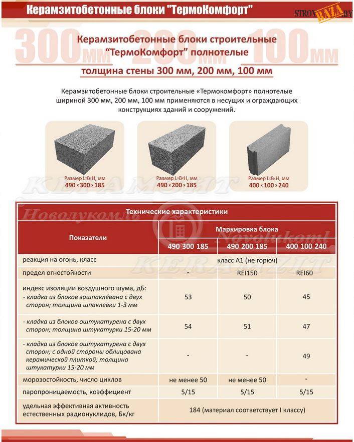 Сравнение силикатного блока с керамзитоблоком