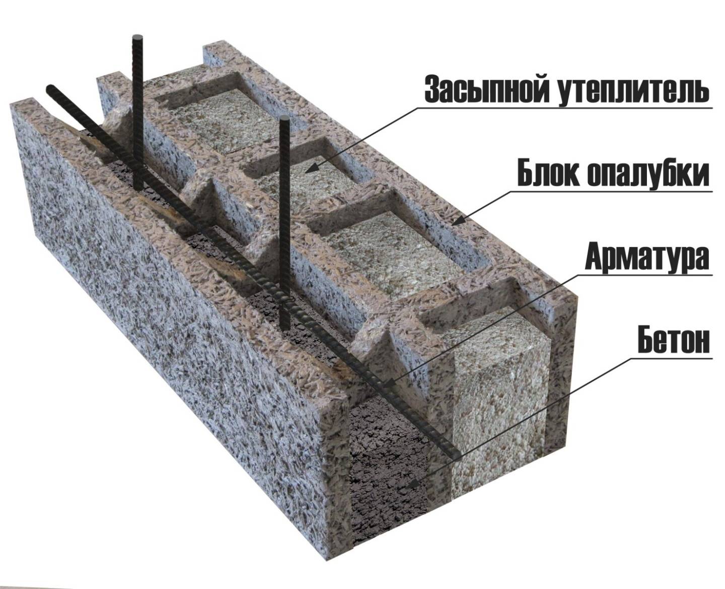 Дом из бетонных блоков плюсы и минусы - строительство просто