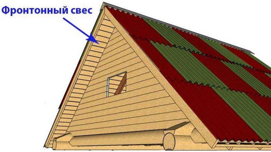 Типы и конструкции крыш - особенности монтажа