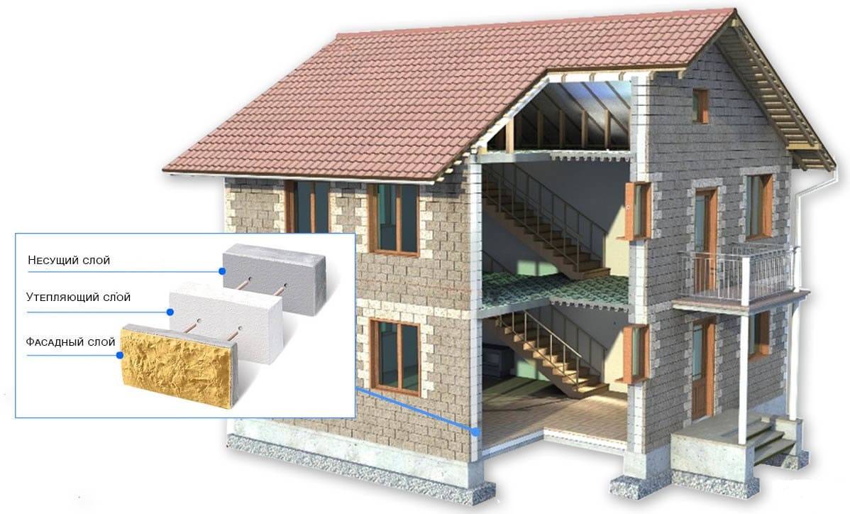 Как построить своими руками дом из газобетона