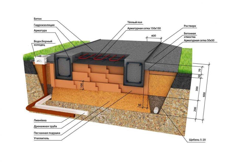 Как сделать фундаментную плиту под дом мелкого заложения: технология строительства, расчет и пошаговая инструкция +видео