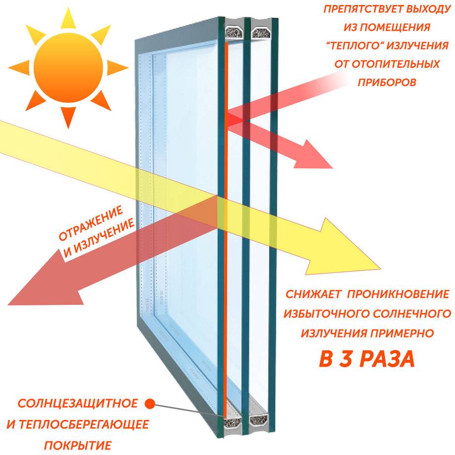 Энергосберегающие окна: преимущества по сравнению с обычными
