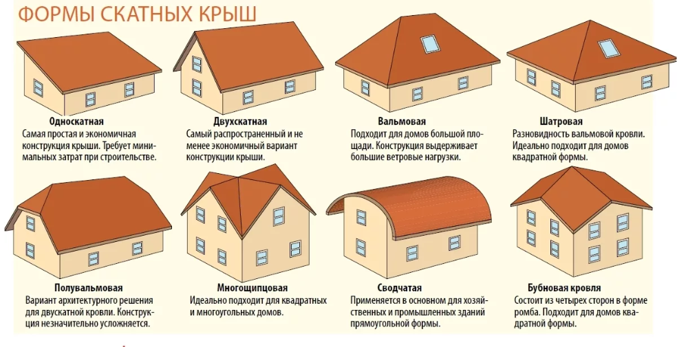 Какая крыша лучше для загородного дома ⋆ domastroika.com