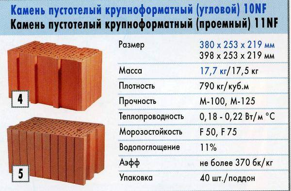 Основные характеристики керамических блоков от производителя ЛСР