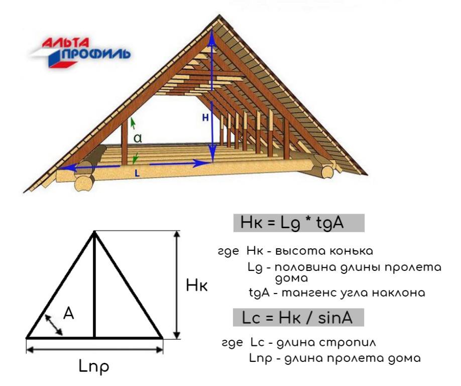 ✅ как посчитать площадь кровли четырехскатной крыши - novostroikbr.ru