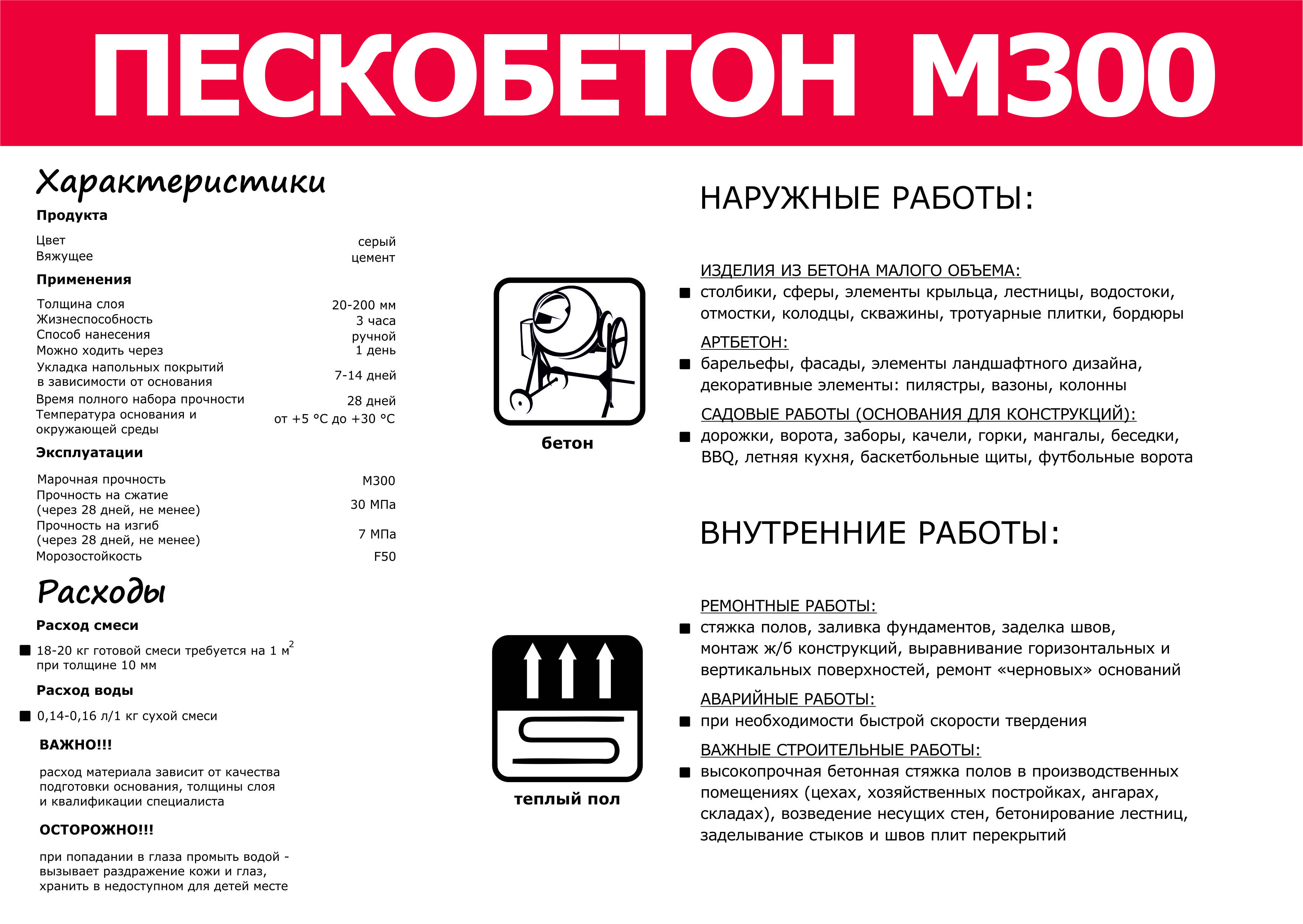 Обзор свойств и характеристик цпс марки м-300