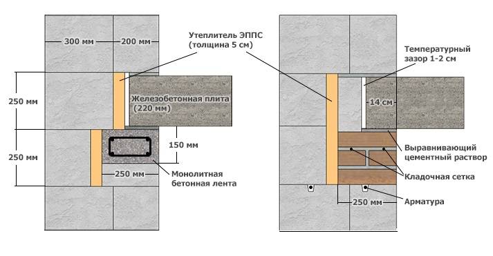 Укладка плит перекрытия на газобетонные блоки: процесс укладки и площадь опирания плиты перекрытия