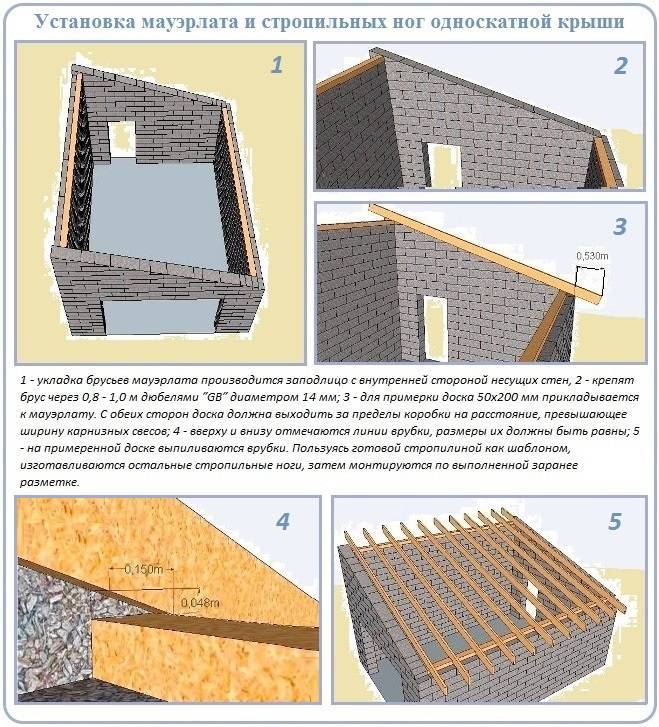 Крыша к дому из пеноблоков: особенности и процесс монтажа, практические советы