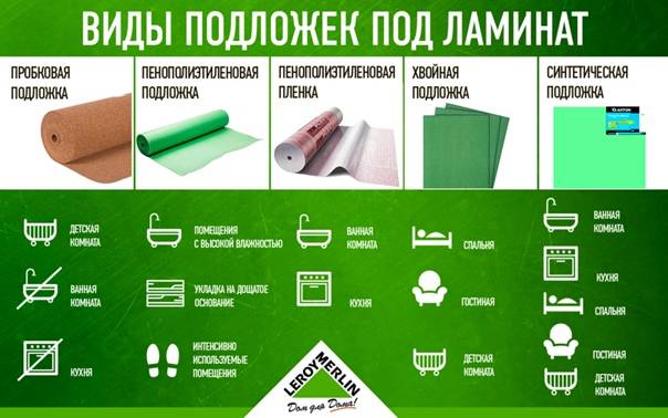 Какую лучше подложку выбрать под ламинат на пол из бетона?