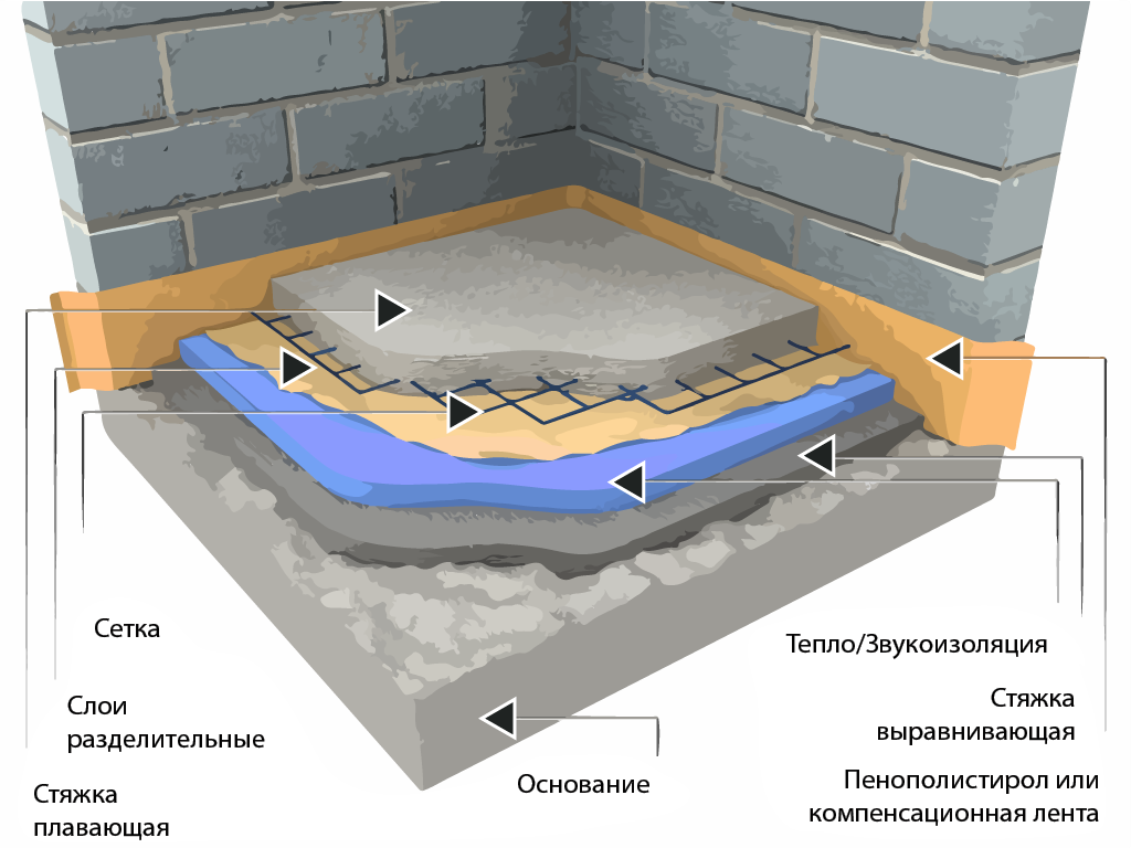 Утеплитель под ламинат: как утеплить бетонный пол, чем лучше, какой выбрать, фото и видео - все о строительстве