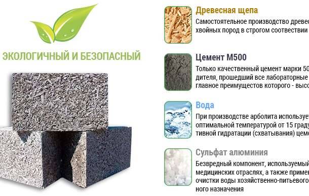 Что такое арболит? свойства, характеристики и применение арболита в строительстве | zastpoyka.ru
