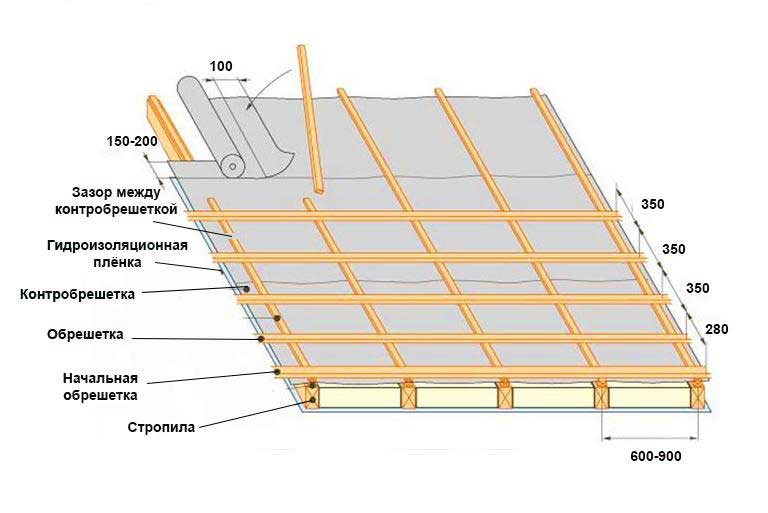 Монтаж крыши из металлочерепицы своими руками | инструкция по монтажу