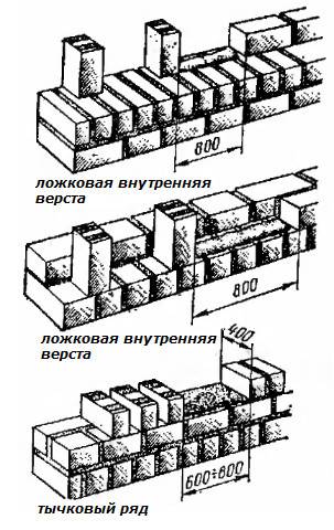 Кладка керамзитобетонных блоков своими руками: пошаговая инструкция, видео