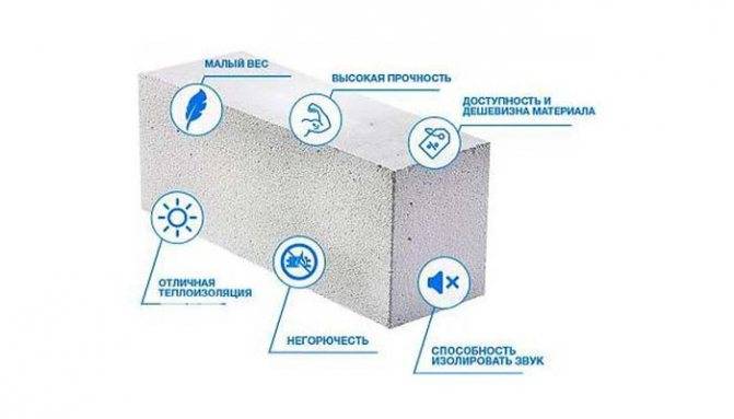 Ячеистый бетон: виды и характеристики, схемы, классификация (видео)