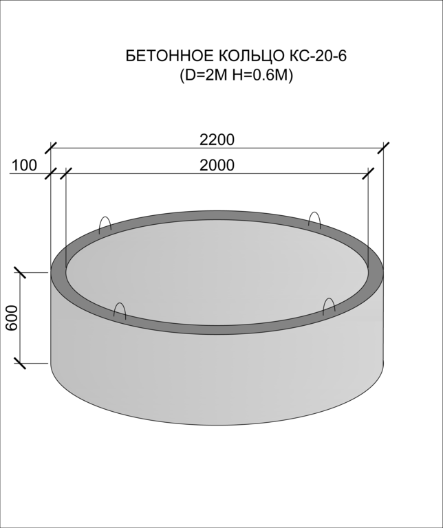 Объем бетонного кольца (жби, железобетонного)