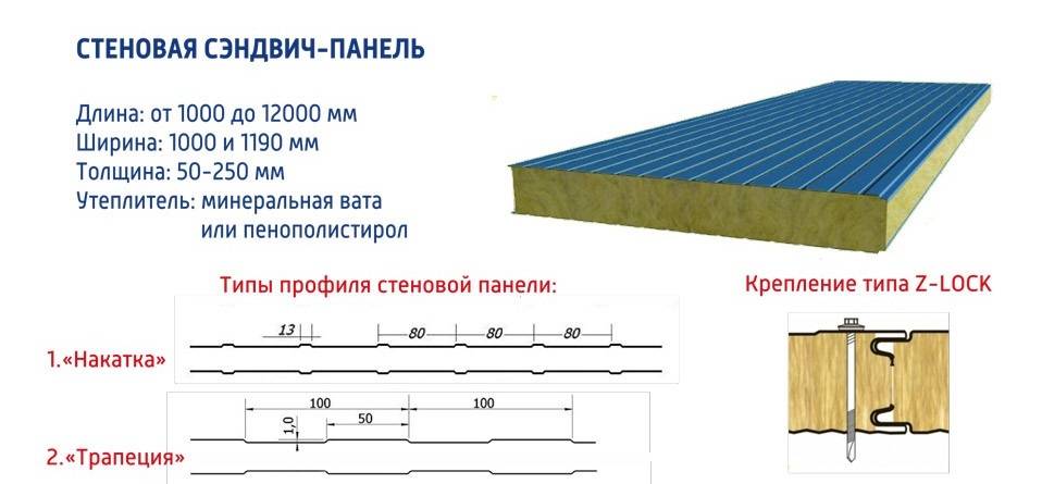 Стеновая сэндвич-панель: размеры, толщина, характеристики :: syl.ru