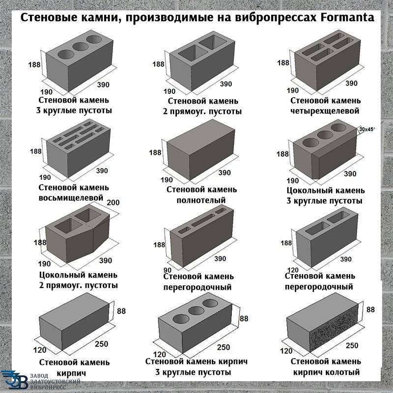 Классификация и особенности производства керамзитобетонных блоков