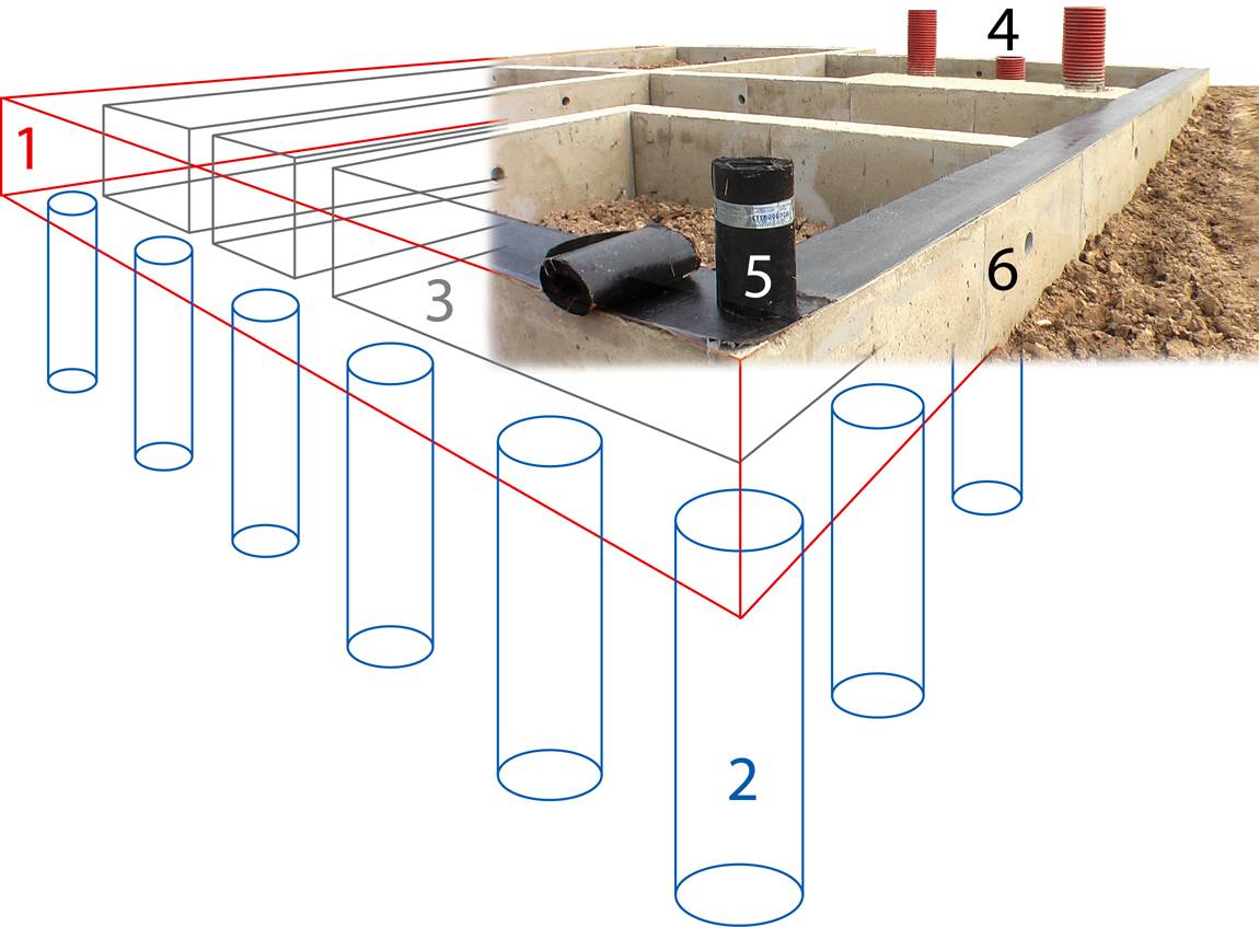 Пошаговая инструкция по строительству ленточного фундамента своими руками + основные ошибки при монтаже