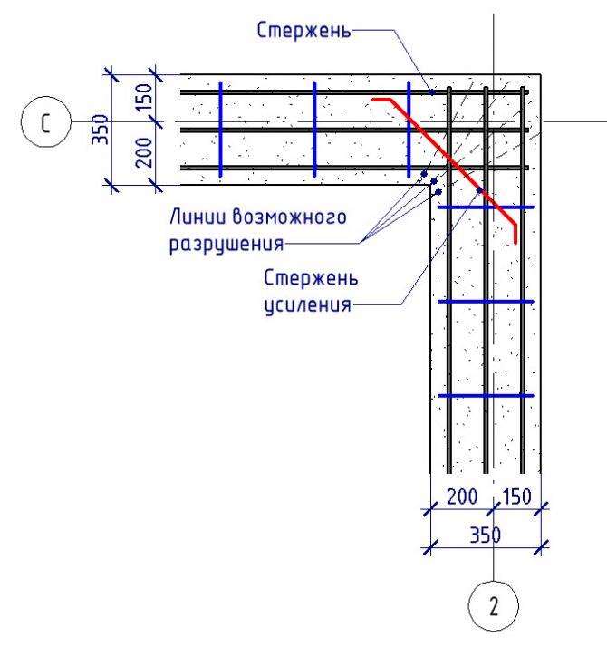 Расчет арматуры для ленточного фундамента: как рассчитать количество, сколько рядов нужно для армирования лф высотой 1 метр?