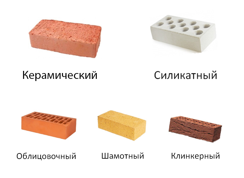 Кирпич строительный: свойства и форма строительного материала