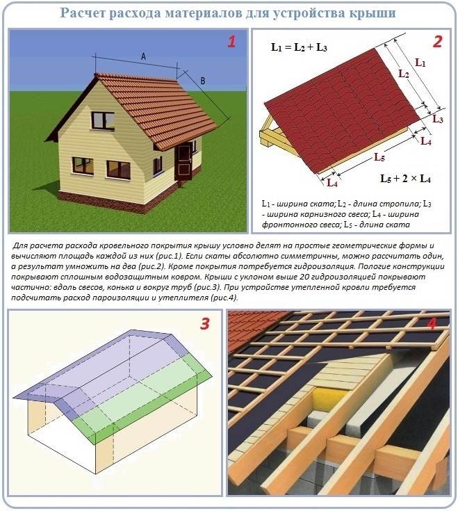 Основы расчёта площади вальмовой крыши — правила и особенности