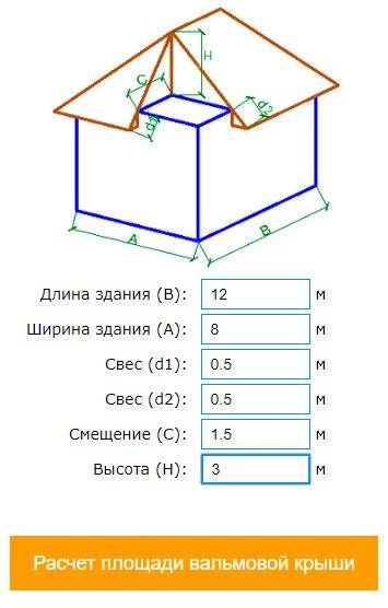 Как рассчитать площадь крыши? расчет площади кровли четырехскатной крыши :: syl.ru