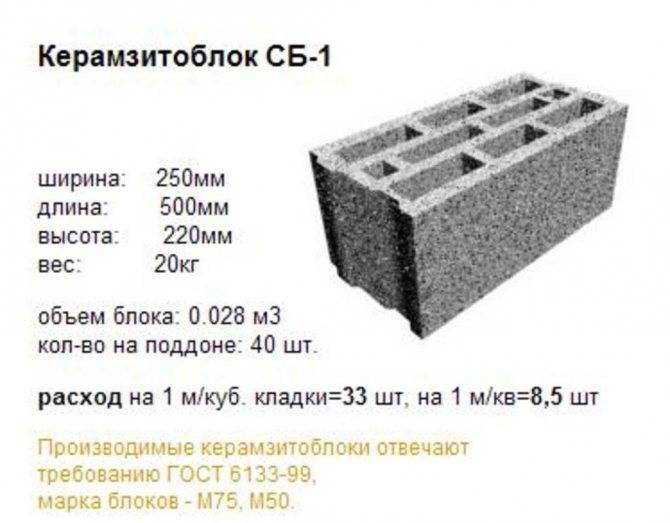 Точный расчет керамзитобетонных блоков на дом с примерами - построй дом сам