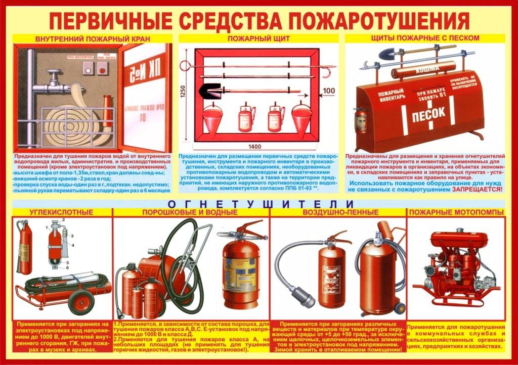 Аварийно-спасательное оборудование и пожарный инструмент тема 8