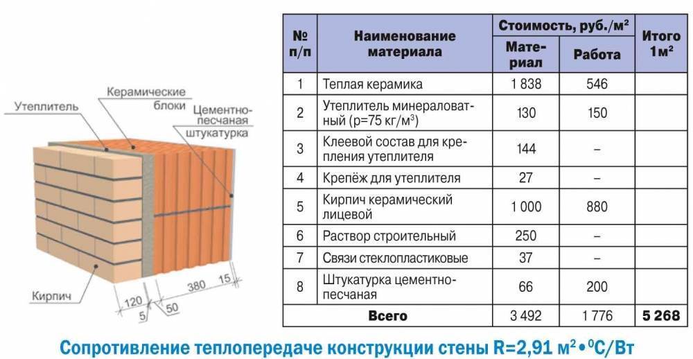 Как утеплить дом из керамзитобетонных блоков ⋆ прорабофф.рф