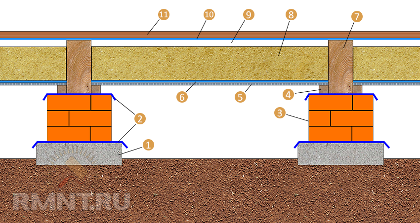 Бетонные полы по грунту: как сделать бетонный пол пошаговая инструкция
