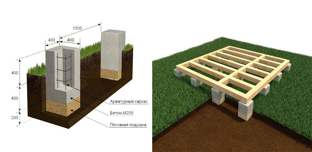 Строительство столбчатого фундамента своими руками: материалы, технология + пошаговая инструкция