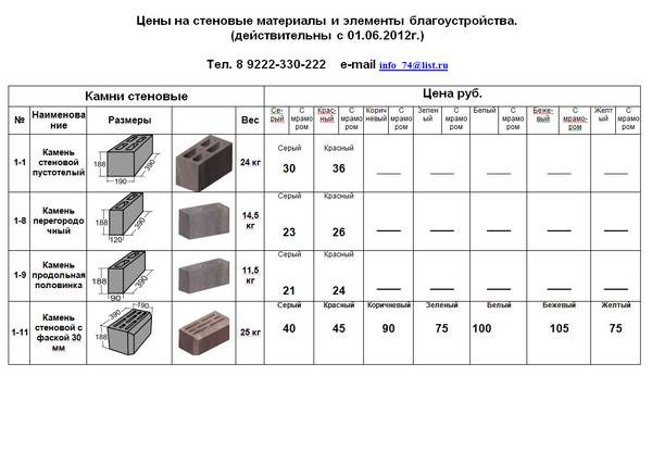Полнотелые шлакоблоки: цена за штуку, сколько весят, возможные размеры (в т.ч. 400х200х200), где применяются изделия